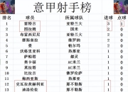 九游娱乐app下载-国际米兰大胜那不勒斯，继续领跑积分榜的简单介绍