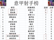 九游娱乐app下载-国际米兰大胜那不勒斯，继续领跑积分榜的简单介绍