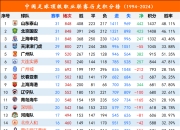 九游娱乐入口-包含国内足球盛事实况：球员实力对比，球场激战连连的词条