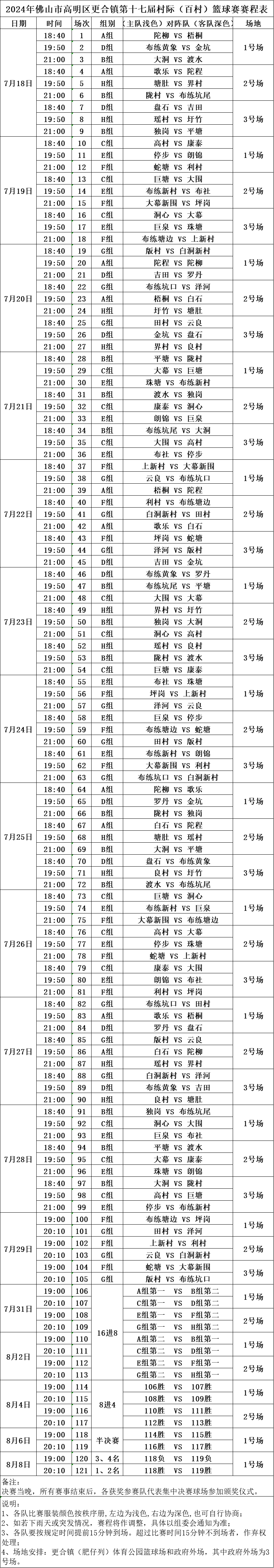 欧洲篮球联赛赛程调整，决赛改期举行的简单介绍
