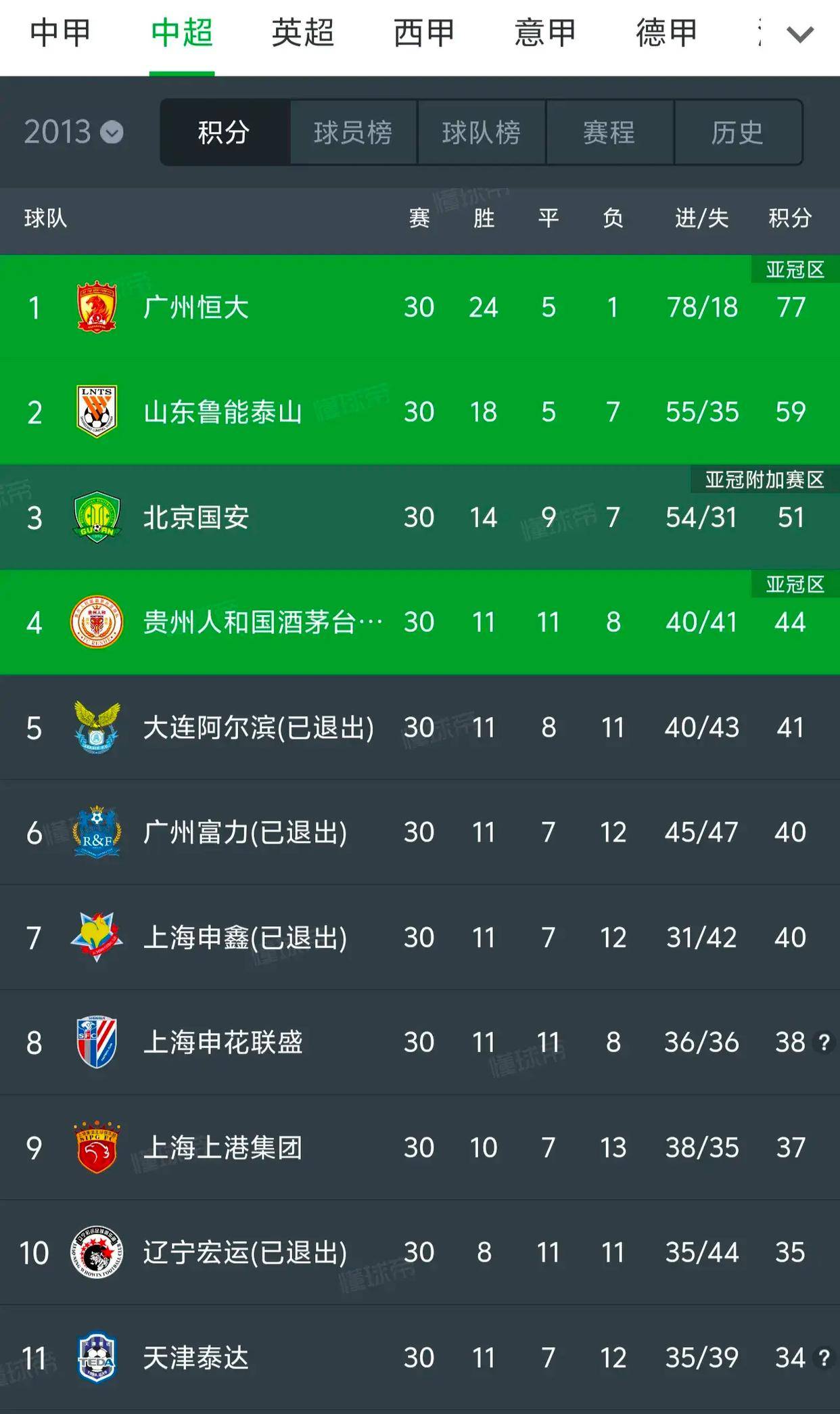 包含中超联赛各队激烈竞争，实力对比引人关注的词条