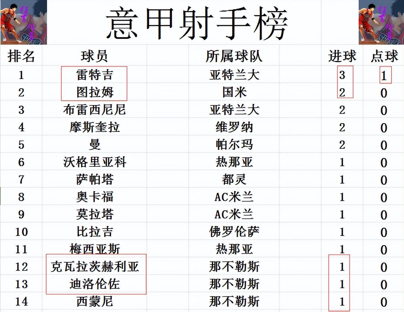 国际米兰大胜那不勒斯，继续领跑积分榜的简单介绍