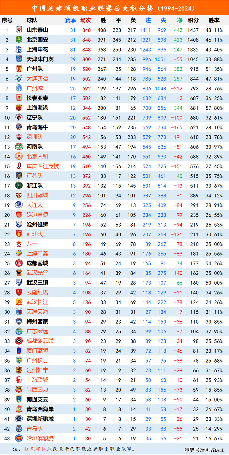包含国内足球盛事实况：球员实力对比，球场激战连连的词条