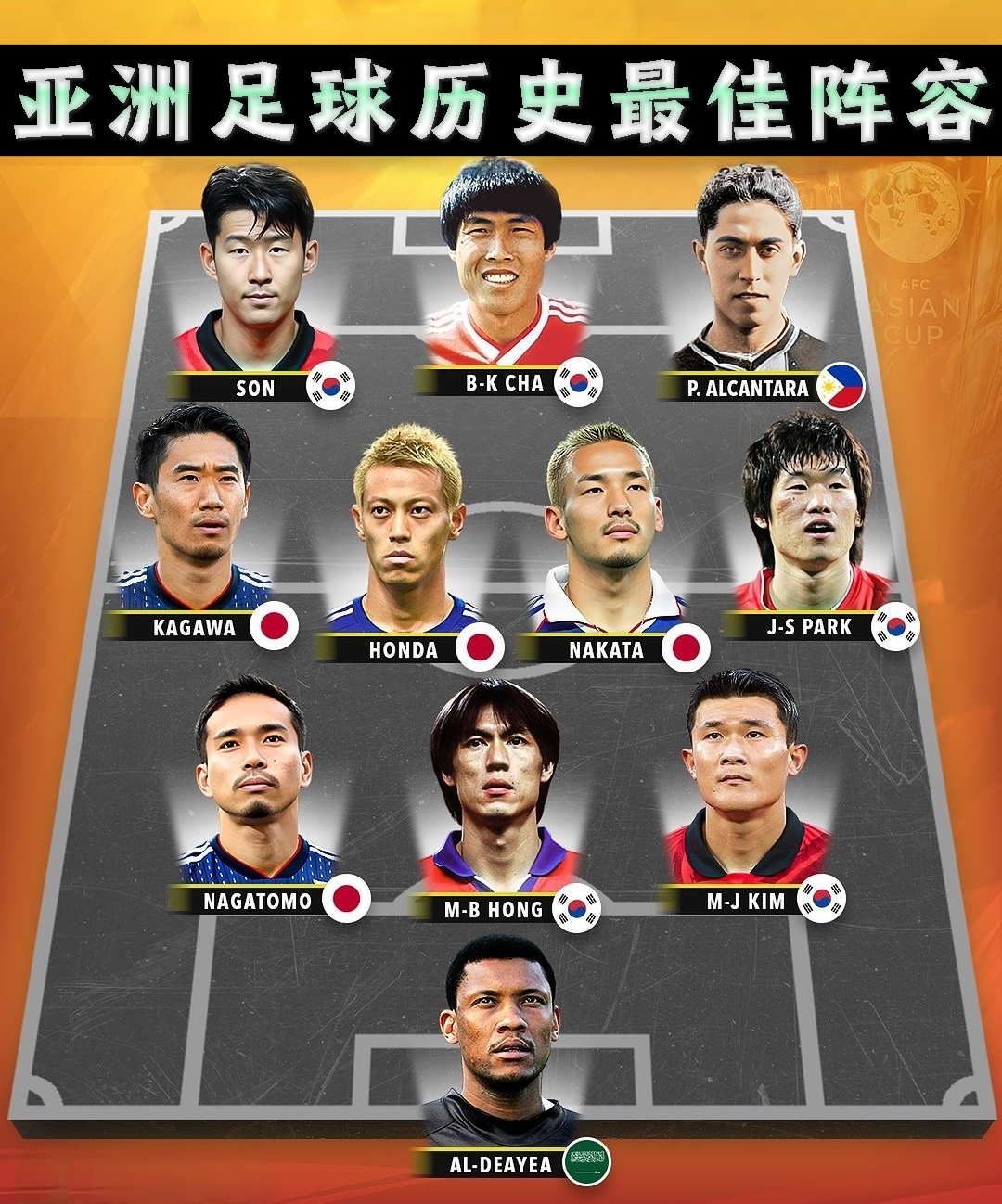 亚洲足坛强敌厮杀冠军宝座花落谁家