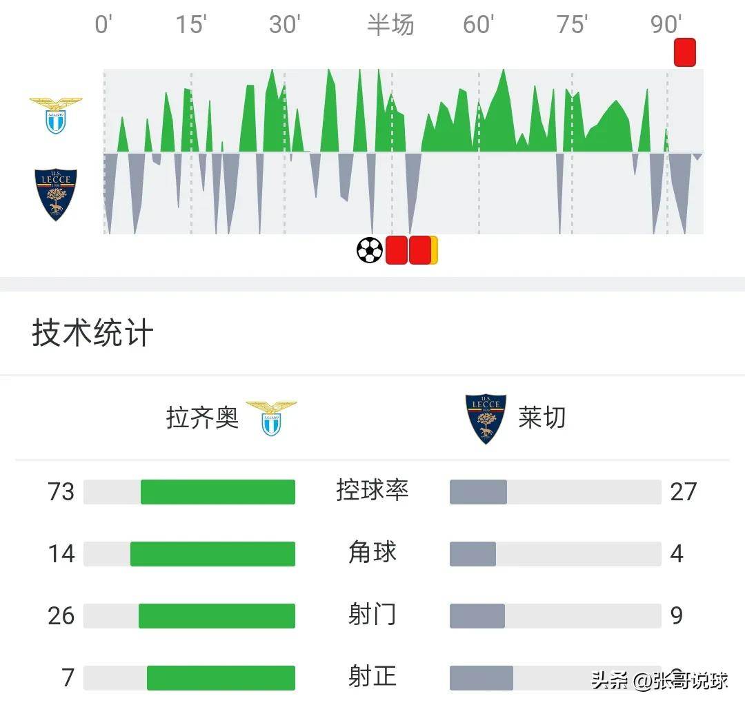 帕尔马遭遇主场失利战绩再次下滑的简单介绍