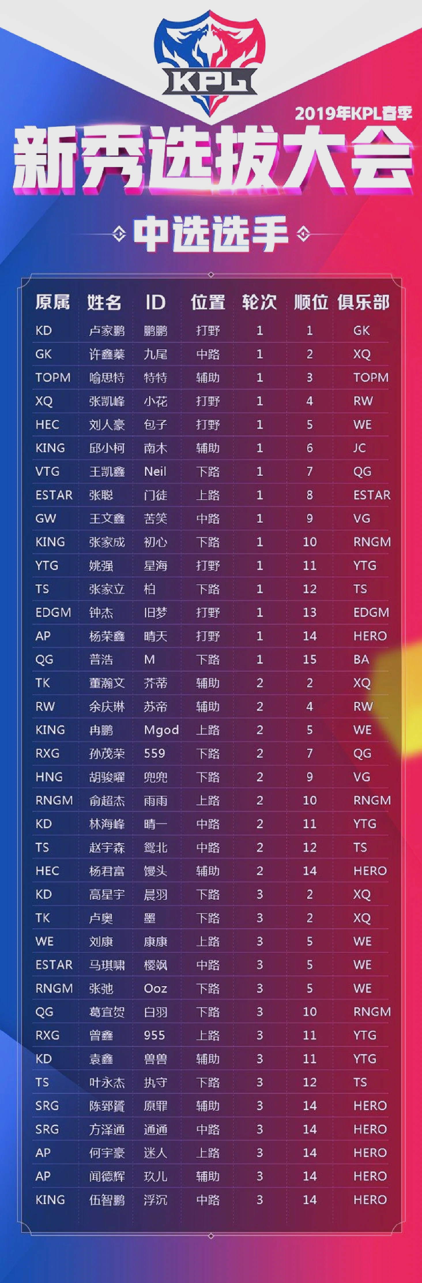 首发登场的新秀，表现出色成为焦点